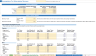 AI Startups Financial forecasting Model (Gen AI , Agentic AI)