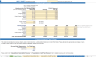 AI Startups Financial forecasting Model (Gen AI , Agentic AI)