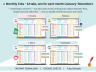 Yearly Digital Planner