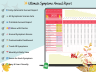symptom tracker
