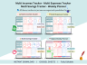 Multi Income Tracker - Expense Tracker Google Sheets - Savings Tracker Spreadsheet - Pro Weekly Planner