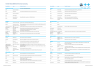 The Best Excel Shortcuts - Page 1