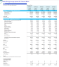 Battery Energy Storage System (BESS) EPC (Engineering, Procurement & Construction) - Financial Forecast Model