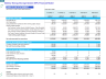 Battery Energy Storage System (BESS) EPC (Engineering, Procurement & Construction) - Financial Forecast Model