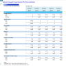 Battery Energy Storage System (BESS) EPC (Engineering, Procurement & Construction) - Financial Forecast Model