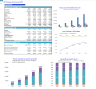 Electric Vehicle (EV) Charging Infrastructure EPC (Engineering, Procurement & Construction) Financial Forecast Model