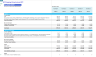 Electric Vehicle (EV) Charging Infrastructure EPC (Engineering, Procurement & Construction) Financial Forecast Model
