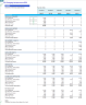 Electric Vehicle (EV) Charging Infrastructure EPC (Engineering, Procurement & Construction) Financial Forecast Model