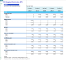 Electric Vehicle (EV) Charging Infrastructure EPC (Engineering, Procurement & Construction) Financial Forecast Model