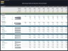 Cold Storage Facility Development – 10 Year Financial Model