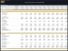 Family Office Platform – 10 Year Financial Model