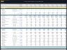 Family Office Platform – 10 Year Financial Model