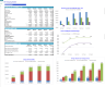 Electric Vehicle (EV) Charging Station Financial Model