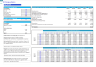 Electric Vehicle (EV) Charging Station Financial Model