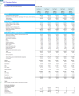 Electric Vehicle (EV) Charging Station Financial Model