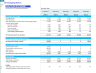 Electric Vehicle (EV) Charging Station Financial Model