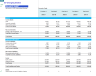 Electric Vehicle (EV) Charging Station Financial Model