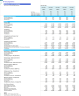 Electric Vehicle (EV) Charging Station Financial Model