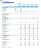 Electric Vehicle (EV) Charging Station Financial Model