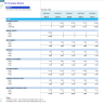 Electric Vehicle (EV) Charging Station Financial Model