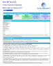 Solar Photovoltaic (PV) EPC (Engineering, Procurement & Construction) – Financial Forecast Model