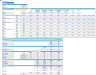 Solar Photovoltaic (PV) EPC (Engineering, Procurement & Construction) – Financial Forecast Model