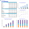 Solar Photovoltaic (PV) EPC (Engineering, Procurement & Construction) – Financial Forecast Model