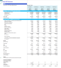 Solar Photovoltaic (PV) EPC (Engineering, Procurement & Construction) – Financial Forecast Model