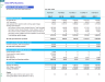 Solar Photovoltaic (PV) EPC (Engineering, Procurement & Construction) – Financial Forecast Model