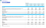 Solar Photovoltaic (PV) EPC (Engineering, Procurement & Construction) – Financial Forecast Model