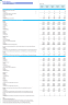 Solar Photovoltaic (PV) EPC (Engineering, Procurement & Construction) – Financial Forecast Model