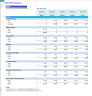 Solar Photovoltaic (PV) EPC (Engineering, Procurement & Construction) – Financial Forecast Model