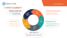 Future of Finance Lab #6-5G Modeling Essentials & AI Tools (Free Starter Kit)