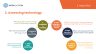 Future of Finance Lab #6-5G Modeling Essentials & AI Tools (Free Starter Kit)