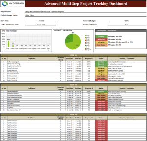 Excel Project Tracking Dashboard Template | Multi-Step Task Manager