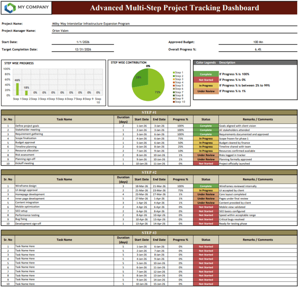 Excel Project Tracking Dashboard Template | Multi-Step Task Manager ...