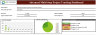 Excel Project Tracking Dashboard Template | Multi-Step Task Manager