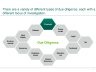 Transaction Services - Financial Due Diligence (FDD) – Scope, Process & Key Analyses - Page 4