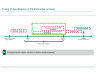 Transaction Services - Financial Due Diligence (FDD) – Scope, Process & Key Analyses - Page 6