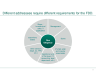 Transaction Services - Financial Due Diligence (FDD) – Scope, Process & Key Analyses - Page 8