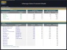 Massage Salon - 5 Year Financial Model