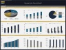 Massage Salon - 5 Year Financial Model