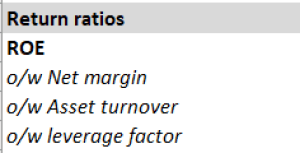 ROE break-down for Financial and Non-Financial Business