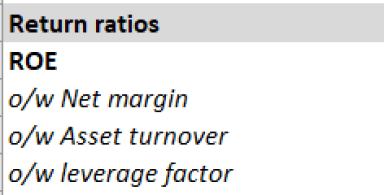 ROE break-down for Financial and Non-Financial Business
