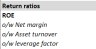 ROE break-down for Financial and Non-Financial Business