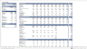 Private Kindergarten Financial Model