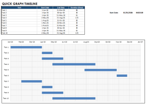 Quick Graph Timeline Excel Template | Task Schedule Tracker | Editable Timeline Spreadsheet