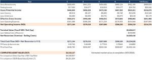 Off Campus Student Housing - Development Financing Analysis