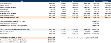 Off Campus Student Housing - Development Financing Analysis