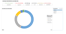 Business Intelligence Tool